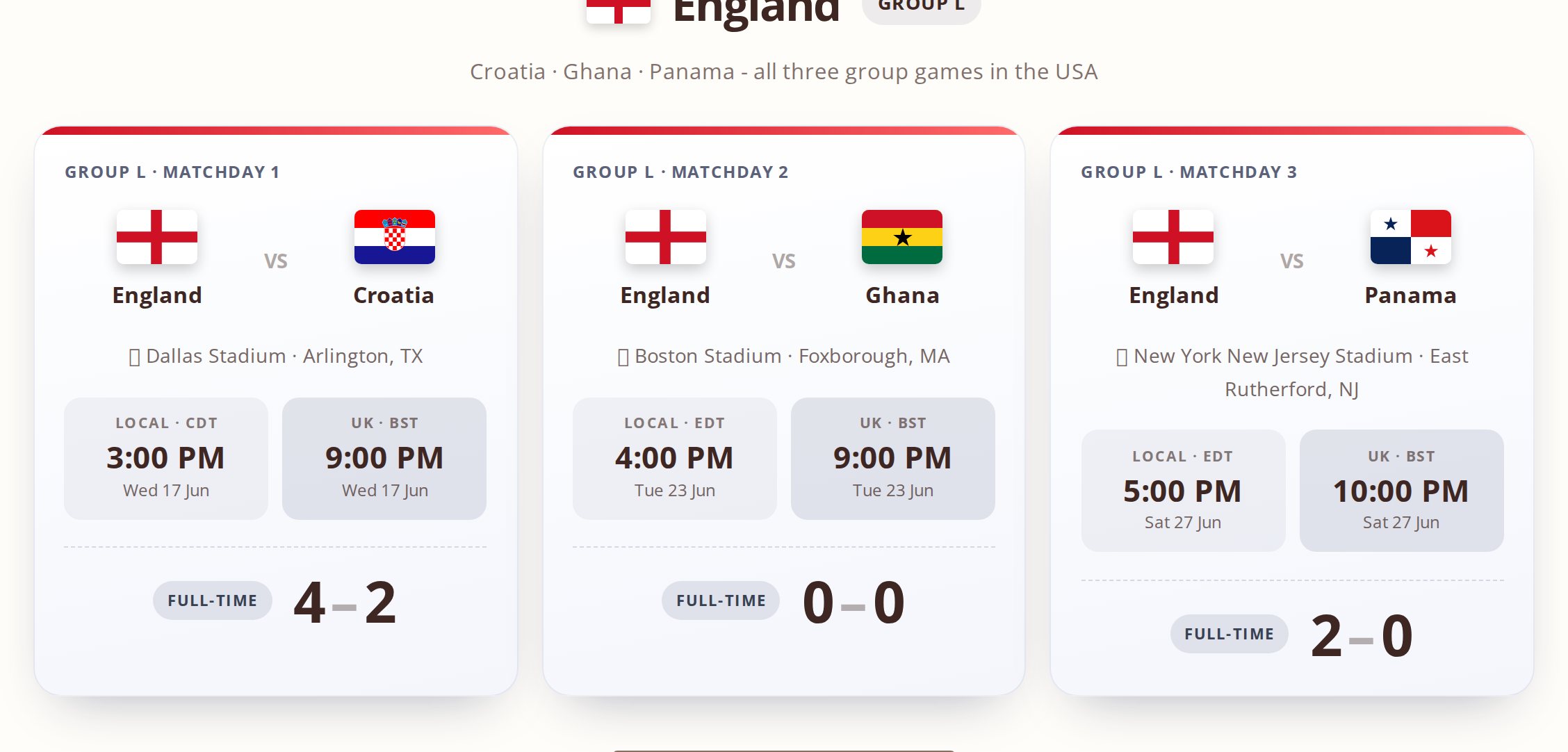 World Cup fixture cards rendered from a collection