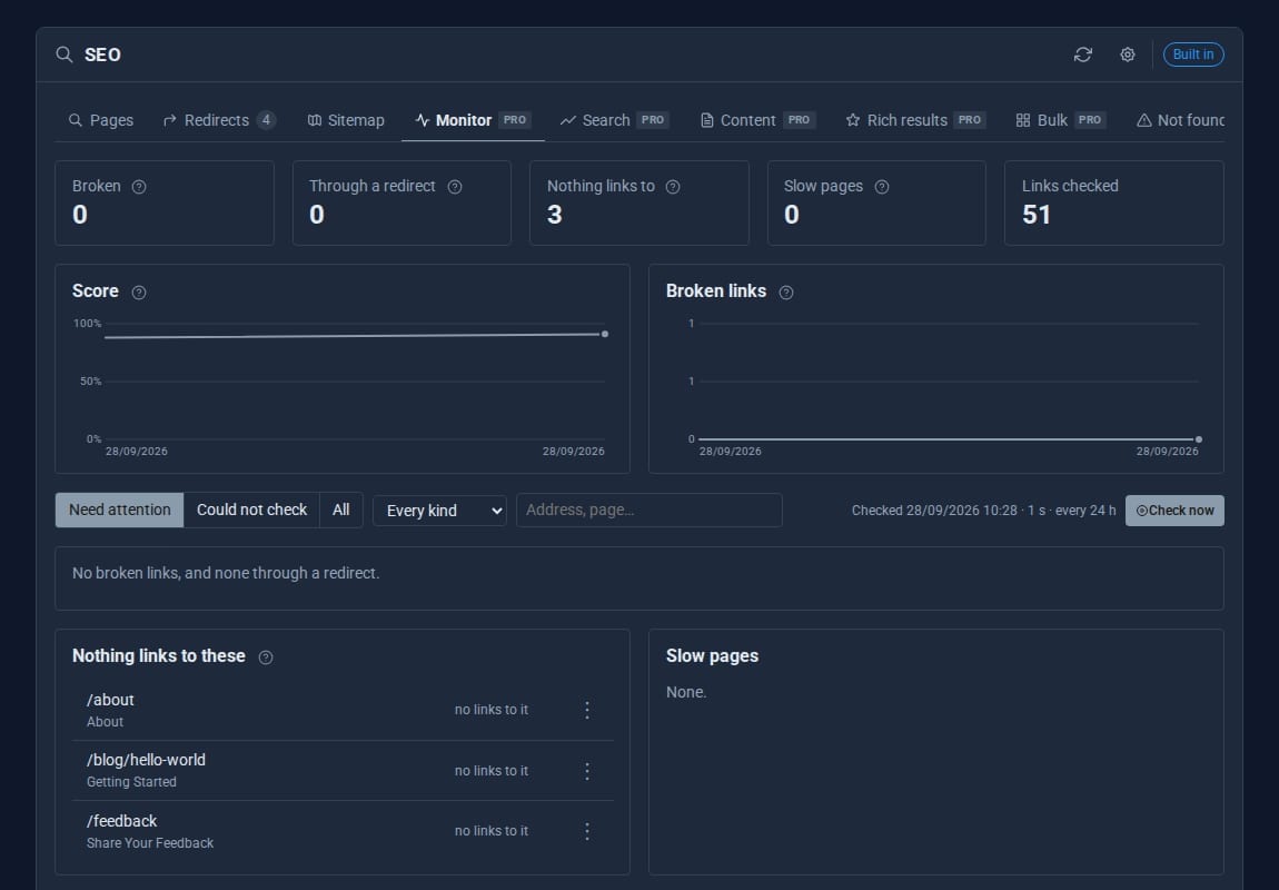 The Monitor tab with link checks, score history and pages nothing links to